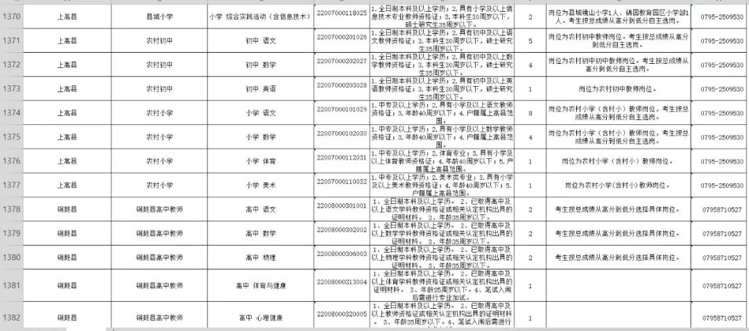 宜春招聘信息_宜春新建医院招聘信息(3)