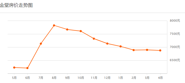 2020年新津县GDP_成都各区规划太牛了 影响1600万人的生活