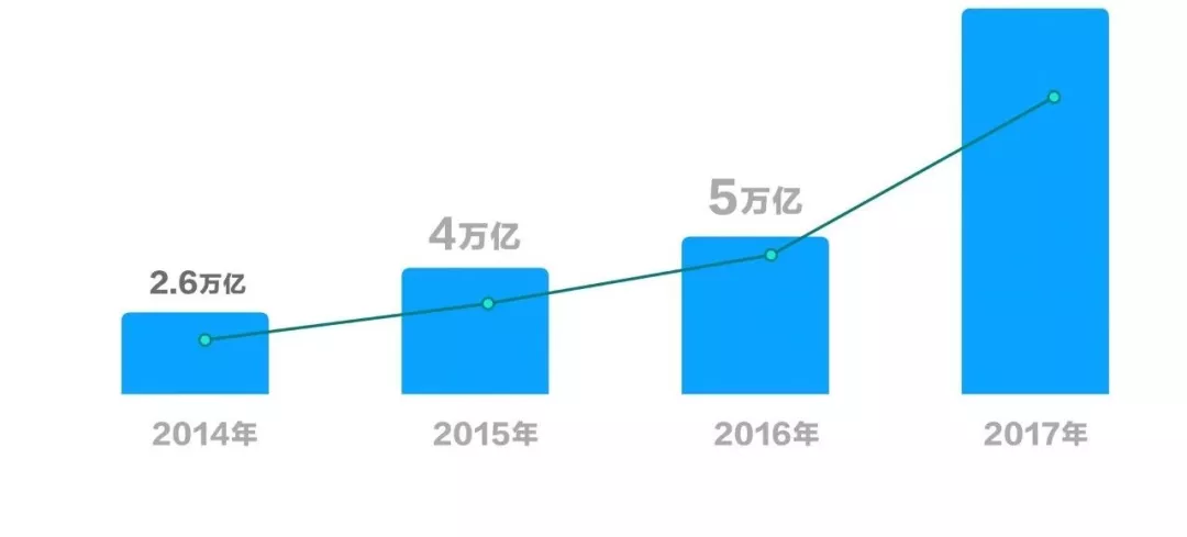 全国法院案件受理量我想起1月15日的开言大会上,华宇元典的ceo邹劭坤