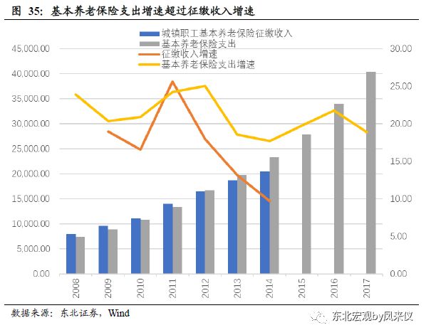 人口替代率_养老金替代率图片