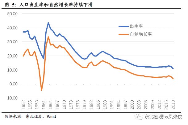 中国人口统计局_统计局 中国人口结构扭曲 危机要爆发(2)