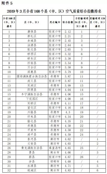 河北省各市人口排名_有调整,河北各地市人口面积最新排名(3)