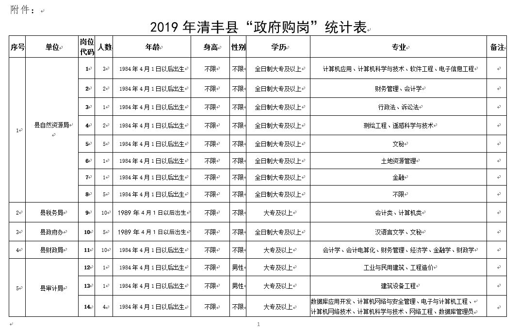 清丰县人口_濮阳市各区县人口一览 清丰县59.24万,台前县32.31万(2)