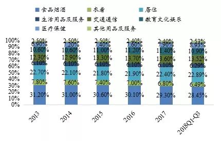 人口结构包括_中国人口结构