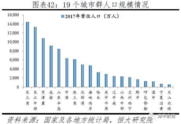 2019中国城市人口查询_2019中国城市发展潜力排名