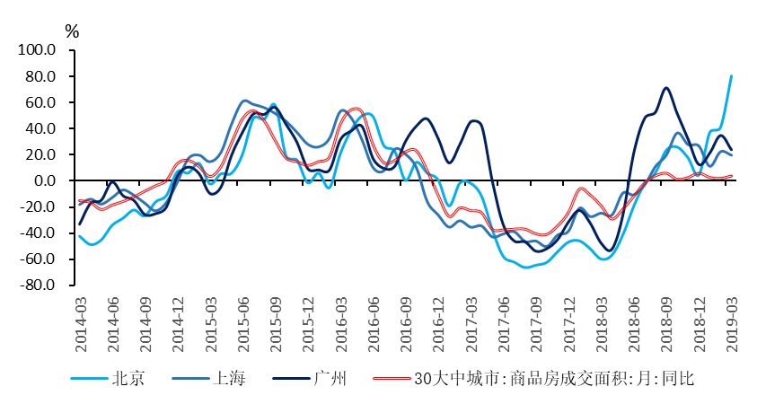 四线城市gdp增速_玛粉课堂第二十四课 GDP6.9 增速7年来首次加快, 由大转强 新趋势显现(3)