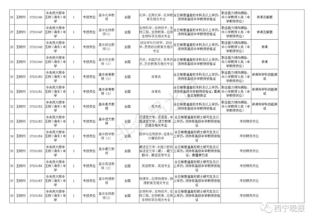 2019年末玉树州常住人口_玉树州地图(2)