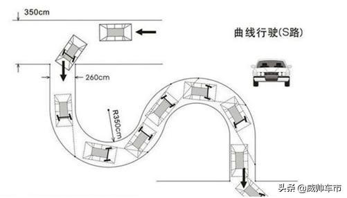 s弯路技巧