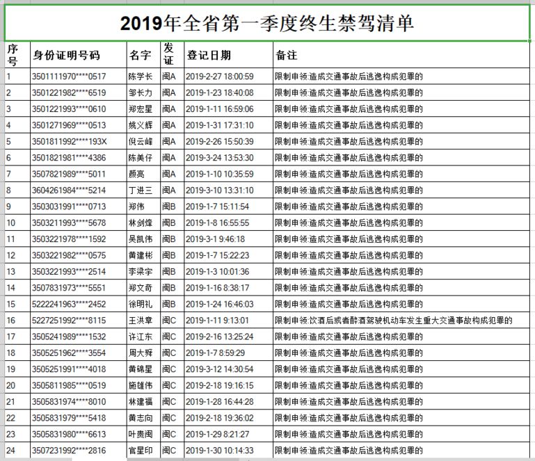 福安市人口多少_福鼎常住人口最新数据出炉, 对比2014年增长0.5个百分点 频道