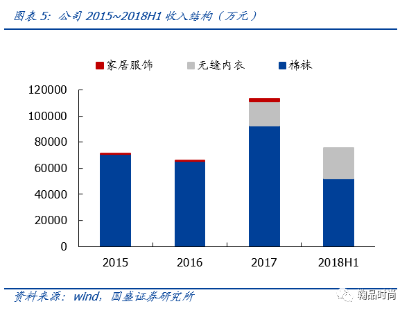 生产内衣上市公司_内衣美女(2)