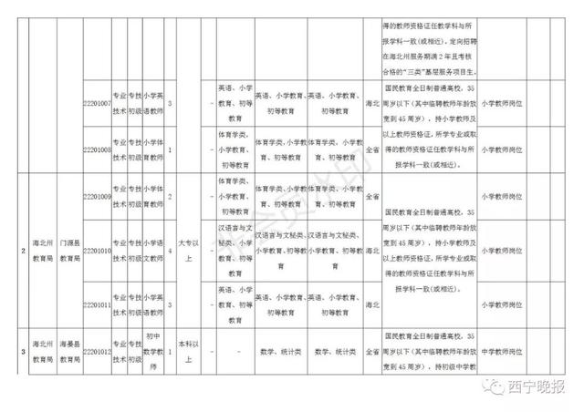 2019年末玉树州常住人口_玉树州地图(3)