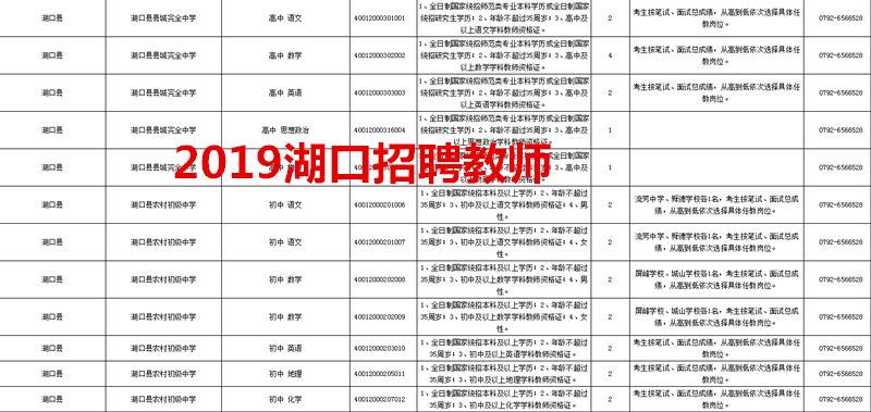 湖口招聘_2019湖口要招46名中小学教师 详细岗位表在这里