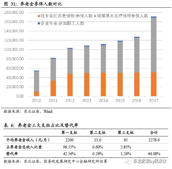 养老保险的人口学研究_养老保险的人口学研究