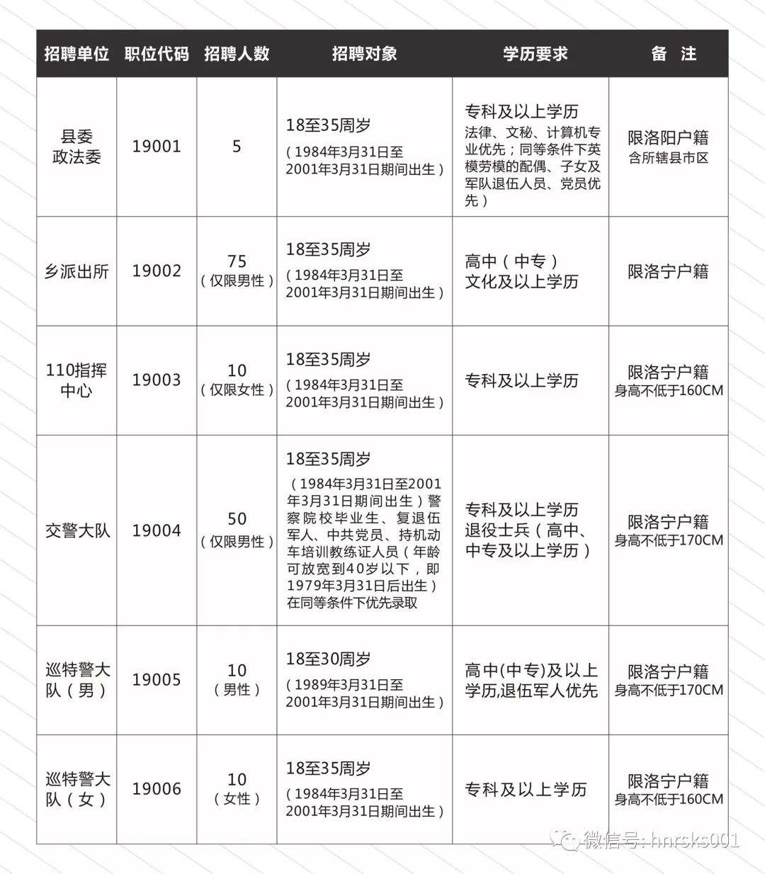 洛宁人口_所有洛宁人 最新 最全医保政策 这些你必须知道