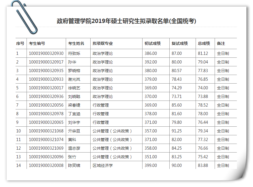 行政管理试题