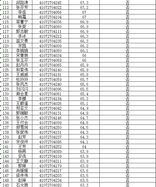 封丘县人口_封丘人快看 河南2019年被征地农民社会保障费用最低标准来了(3)