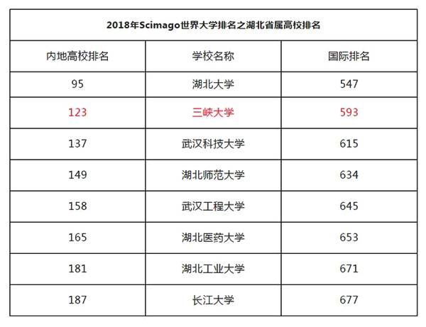 scimago世界大学排名2020_2019世界大学排名:中国一线城市高校国