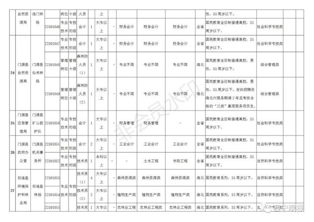 2019年末玉树州常住人口_玉树州地图(3)