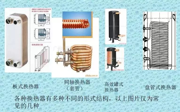 在空气源热泵热水器上使用的常见冷凝器按结构可分为板式换热器,套管