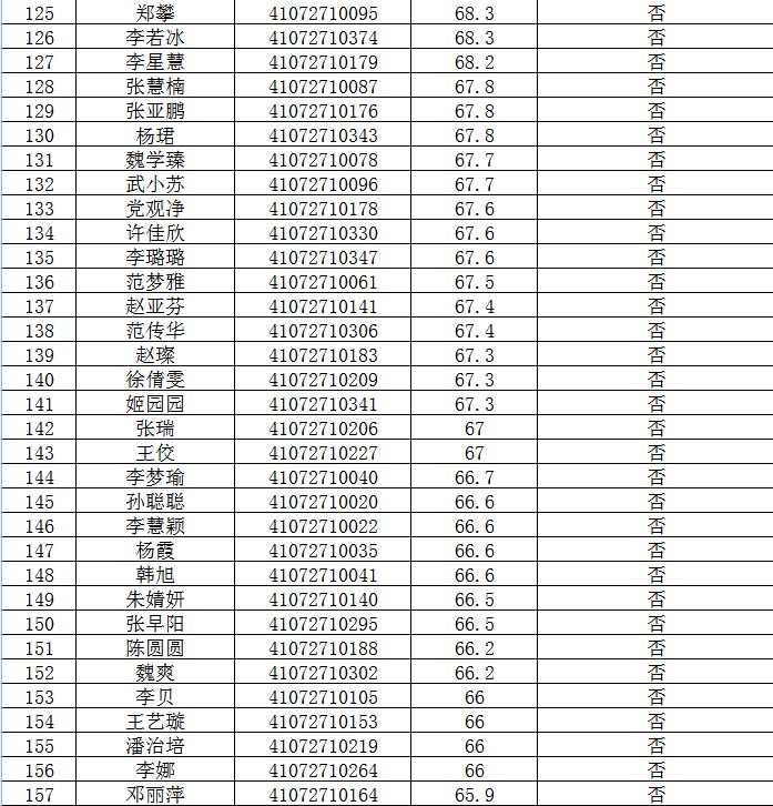 苏圩中学人口名单2019年_苏圩中学图片