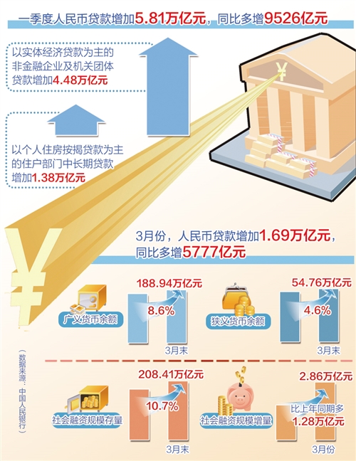 金融对实体经济支持的总量_金融是实体经济的血脉