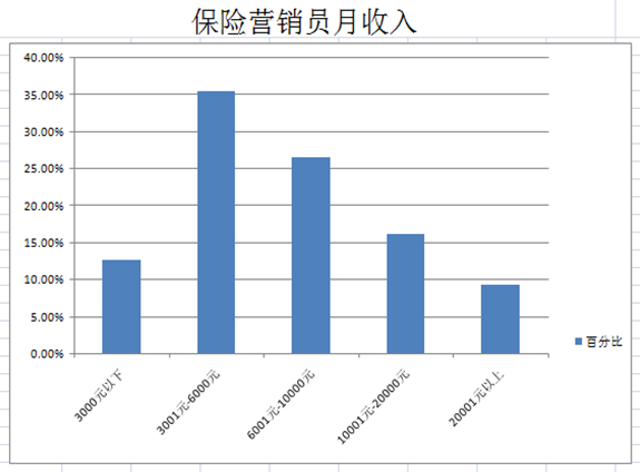 陕西省央企不算gdp吗_陕西省2019年前三季度的GDP来看,宝鸡市在省内的排名如何