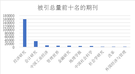 中国经济总量稳居世界第几位_中国世界文化遗产(2)