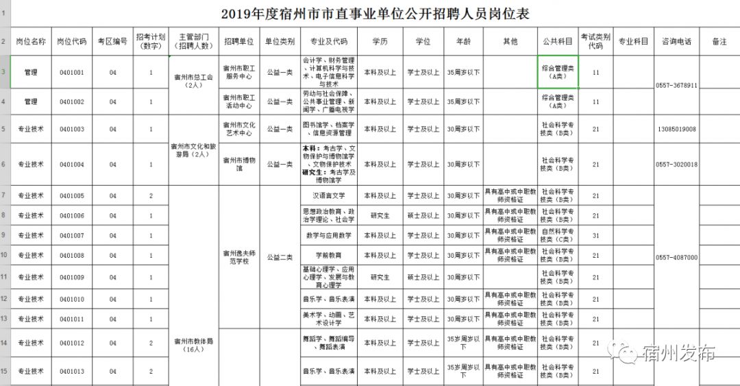 安徽宿州埇桥区人口2020总人数口_安徽宿州埇桥区