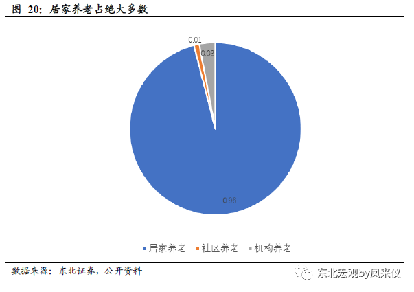 居家养老总结_居家养老图片