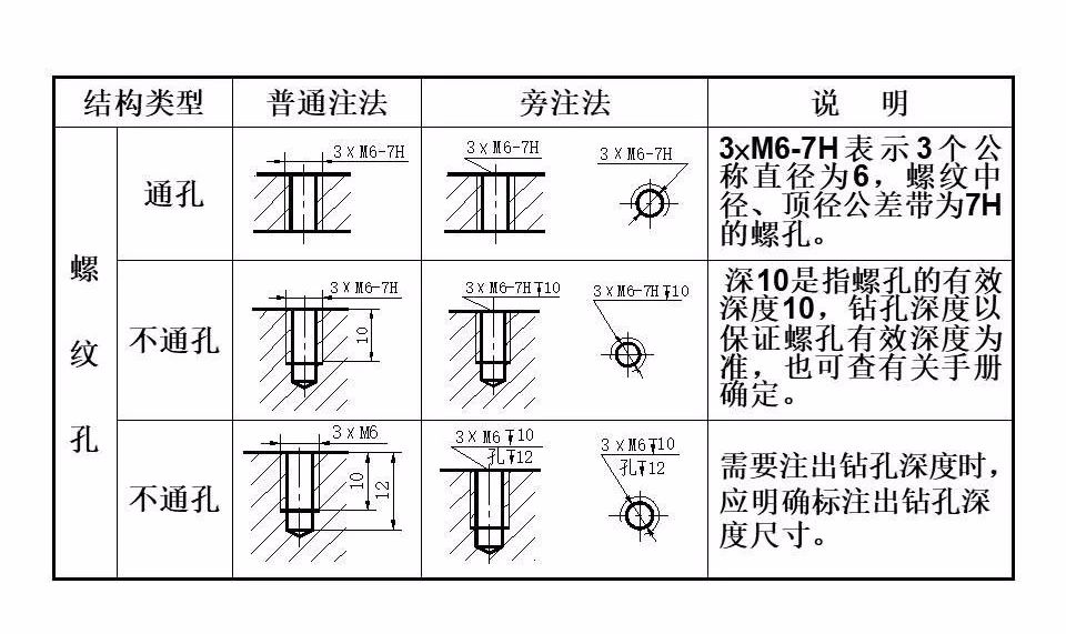 机械制图的尺寸标注详解,再复杂的图纸也能看懂