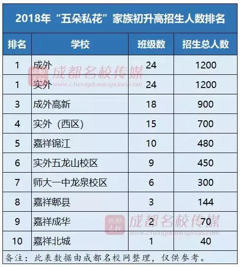 烟台市五区人口数量_山东16市市区人口 临沂超烟台,东营超德州(2)