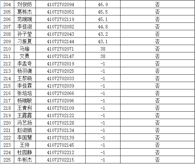 封丘县人口_封丘人快看 河南2019年被征地农民社会保障费用最低标准来了