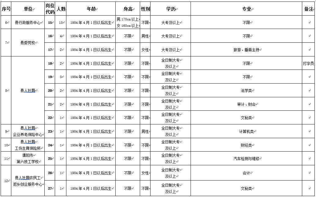 清丰县人口_濮阳市各区县人口一览 清丰县59.24万,台前县32.31万(2)