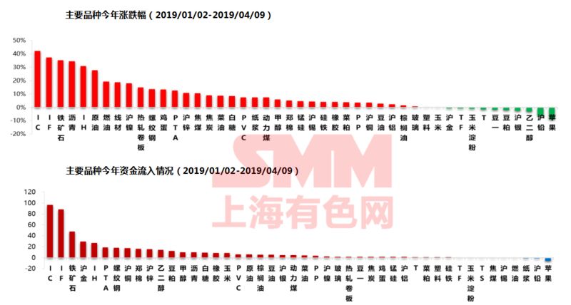 近几年全世界经济总量排名_希腊近几年经济曲线图(3)