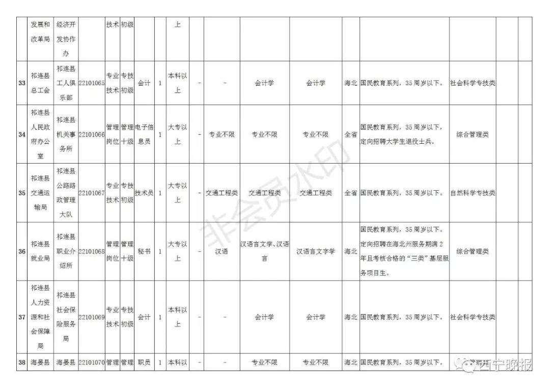 2019年末玉树州常住人口_玉树州地图(2)