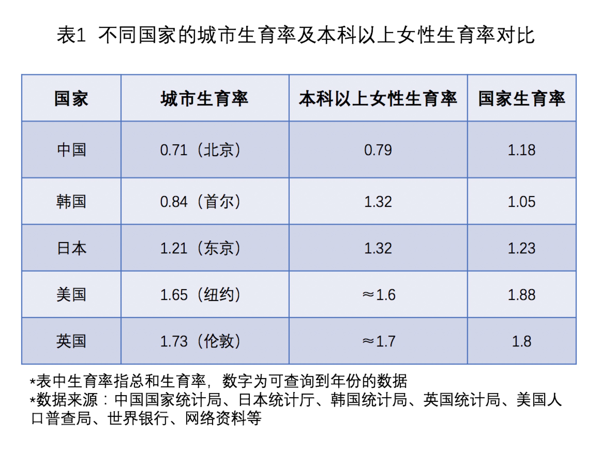 2010年人口普查数据_婚姻的未来究竟在哪里(3)