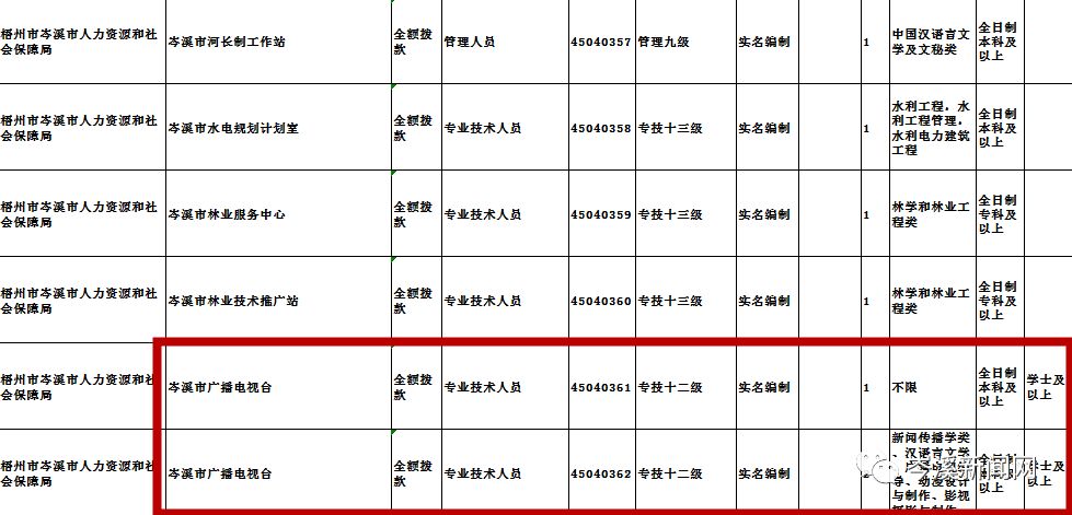 岑溪招聘_铁肩担重任 决胜 小汤山 广西建工集团建设广西版 小汤山 医院纪实(3)