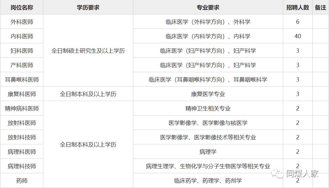 大同市人口2019_大同市人口分布(2)