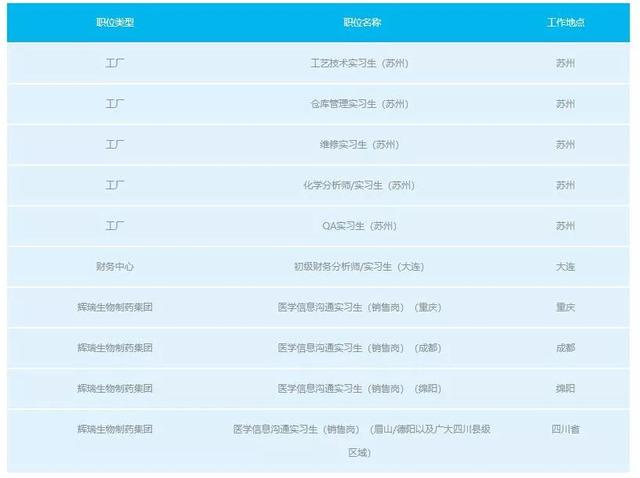 途牛旅游招聘_途牛宣布并购两家旅行社 获得台湾游牌照(5)