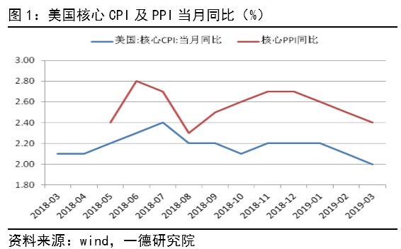 GDP口区通货膨胀_指标与市场系列五 GDP 鸡的屁 你真的了解GDP吗(2)