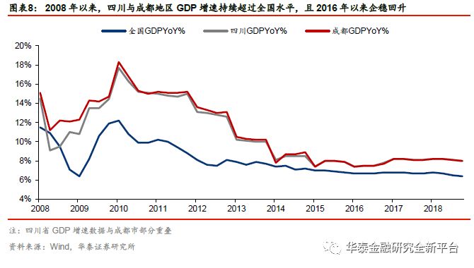 四川省GDP产业_数据见证四川发展奇迹之五 服务业篇(3)