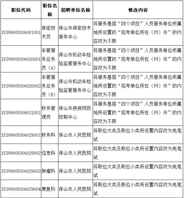 2019年保山市人口_保山市地图(2)