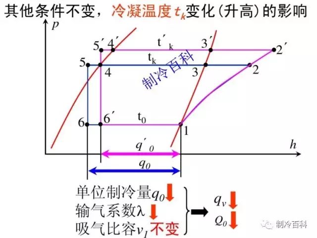 转自:制冷百科,觉得文章不错,请点在看哦↓↓↓点击下面阅