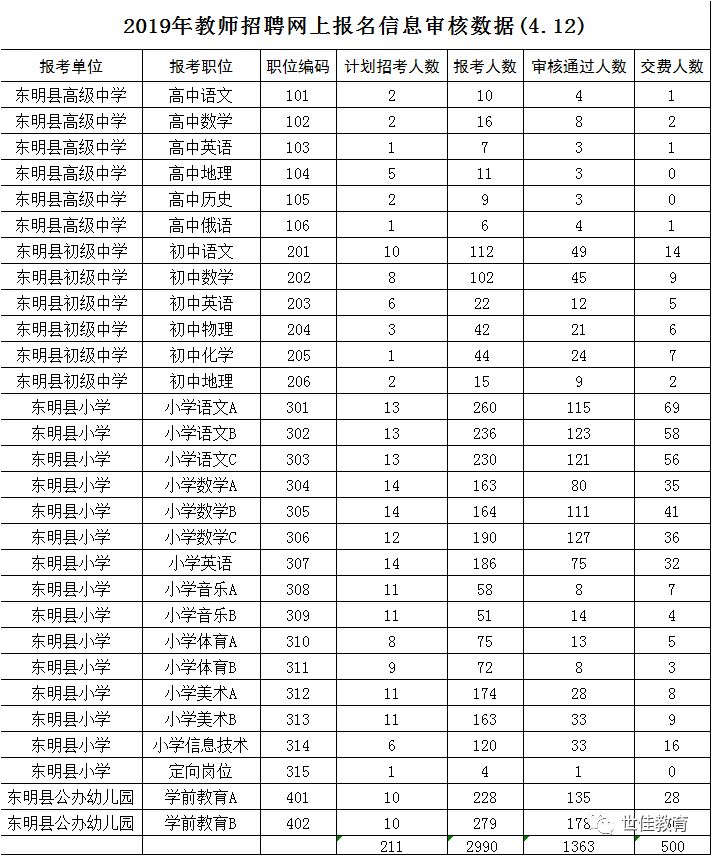 东明招聘信息_东明县人寿保险公司在哪里 东明县石化公司