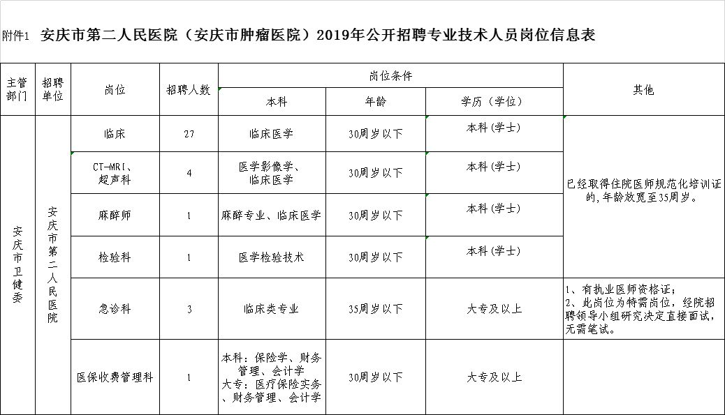 2019年农业人口_中国农业科学院果树研究所2019年招聘人员职位表 第二轮(3)