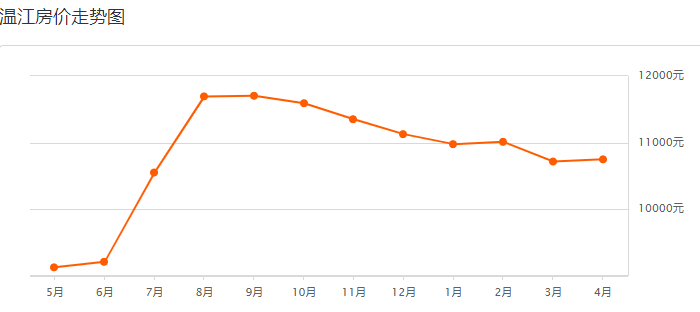 2021新都区gdp