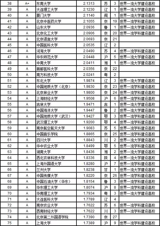 2019就业排行_2019中国本科高校就业排行榜发布,四川地区高校排名13!