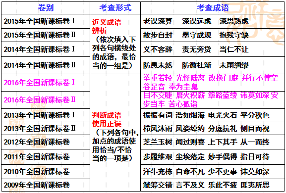 求权责什么成语_成语故事图片(2)