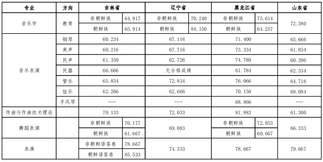 中考视唱练耳简谱_广东省2012年普通高考音乐统考视唱练耳考试题型示范 一(3)