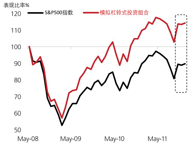 市场波动下的投资策略